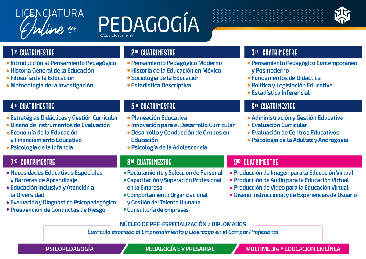 Licenciatura-en-Pedagogia-en-Linea Licenciatura-en-Pedagogia-en-Linea
