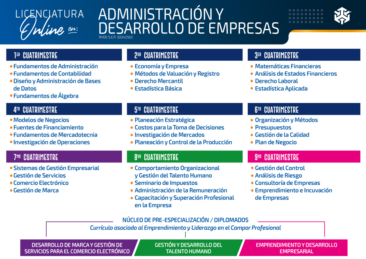 Licenciatura-en-Administracion-y-Desarrollo-de-Empresas-Univdep-Linea Licenciatura-en-Administracion-y-Desarrollo-de-Empresas-Univdep-Linea