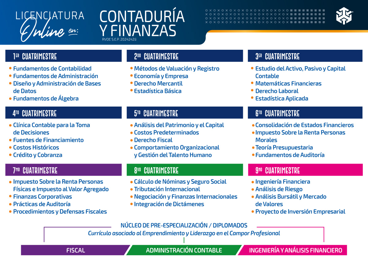 Univdep_en-Linea_Licenciatura-en-Linea-Contaduria-y-Finanzas Univdep_en-Linea_Licenciatura-en-Linea-Contaduria-y-Finanzas