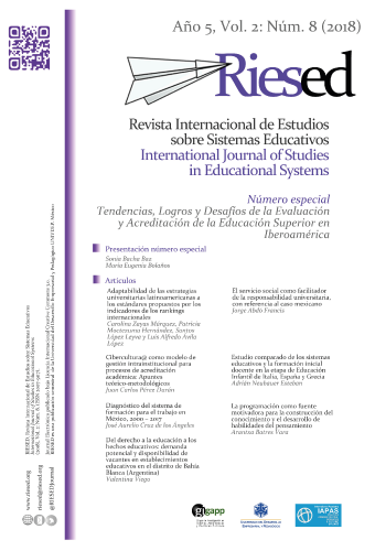 Univdep_Revistas_Riesed